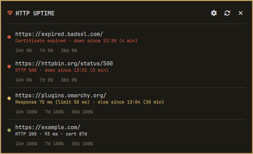 The HTTP Uptime panel, with two sites down, one slow and one healthy